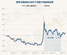 12月10日基金净值:鹏华沃鑫混合A最新净值06254