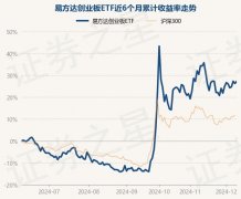 12月10日基金净值:易方达创业板ETF最新净值222
