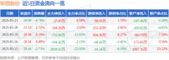 股票行情快报：军信股份（301109）5月21日主力资
