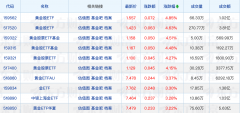 港股主题基金密集上报；年内公募豪掷近100亿元