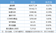 南财早新闻｜央行：实施好适度宽松的货币政策