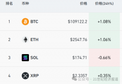 美股期货突然拉升!黄金下跌