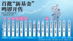 首批新型浮动费率基金鸣锣开售