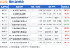 恒生前海恒源泓利债券A基金经理变动：增聘胡启