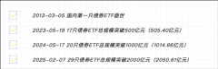 视频丨债券ETF系列(1):债券ETF种类知多少