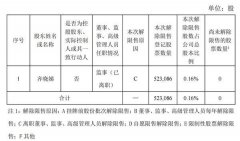 迈科期货：公司016%股票将解除限售