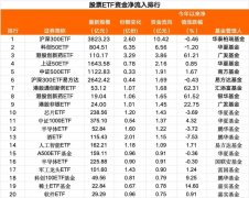 6月11日股票ETF资金净流出超38亿元