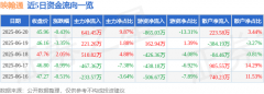 股票行情快报:映翰通(688080)6月20日主力资金