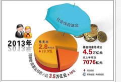 鑫元基金：恪守“守正”初心践行高质量发展构