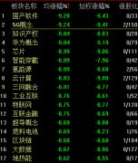 股市6日收盘：沪指大跌558% 两市逾千股跌停