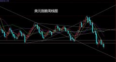 董镇元期货：中东混乱美围观 生猪玉米做低多