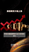 多晶硅期货主力合约大涨超5%报33850元吨