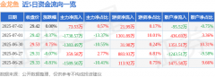 股票行情快报：金龙鱼（300999）7月2日主力资金净