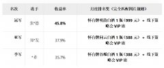 2025粤开杯6月战报发布:股票冠军收益突破458%!