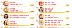 送腾讯、英伟达股票还返现？香港券商“揽客大