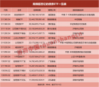 规模突破4000亿!债券ETF1个月涨了1000亿!
