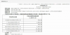 债券承销服务费畸低 交易商协会启动对6家主承销