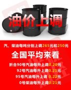 国内油价迎年内最大涨幅 加满一箱油多花10块5