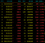 深夜全线%！特朗普关税全面加码？加密货币总市