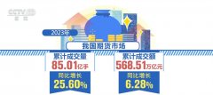 2023年期货市场规模稳步扩大 “保险+期货”模式