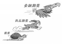 中国期货市场品种创新迎来新突破 线型低密度聚