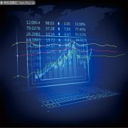 途牛：上半年净收入约135亿元批准新的1000万美元