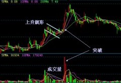 伊利股份(600887)_股票价格_行情_走势图—东方财富